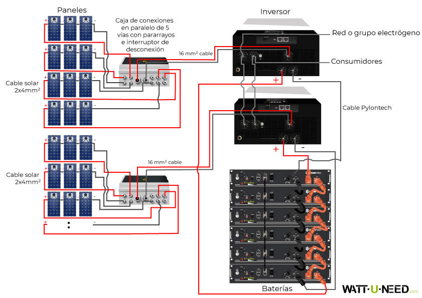 Kit de autoconsumo 24 paneles 10kVA almacenamiento de litio